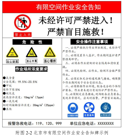 有限空间警示标识牌内容都包括哪些方面